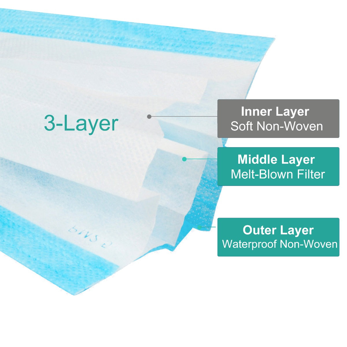 50 片装三层一次性口罩(带弹性耳带)