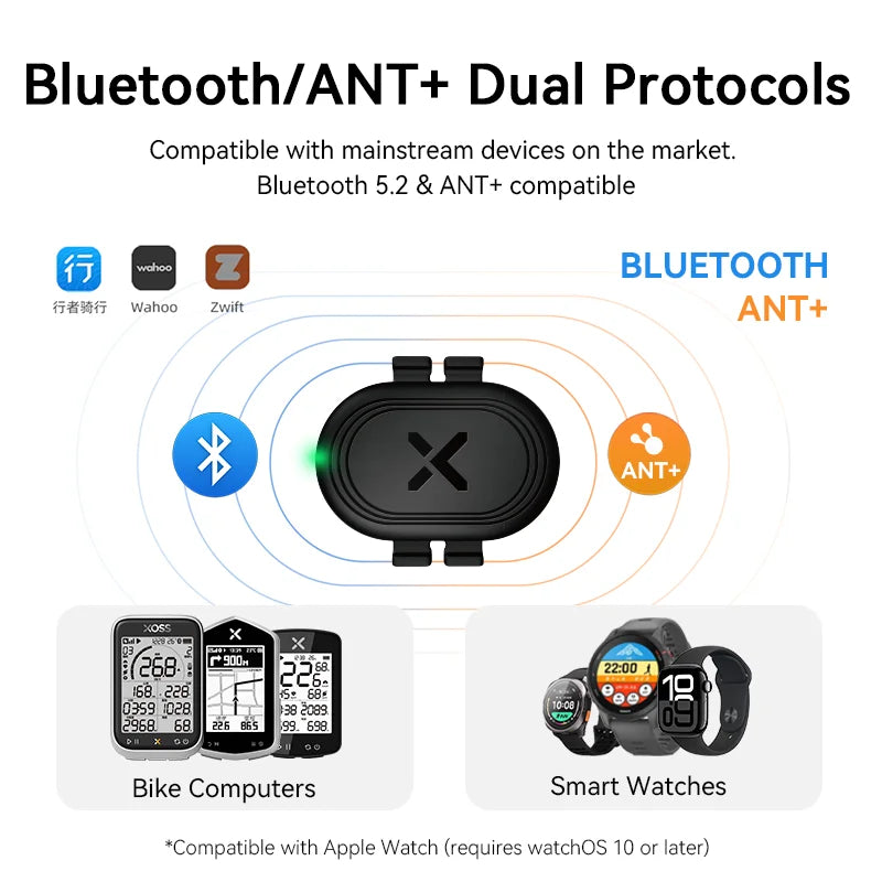 Speed & Cadence Sensor ANT+ Bluetooth Dual Protocol Bike Computer