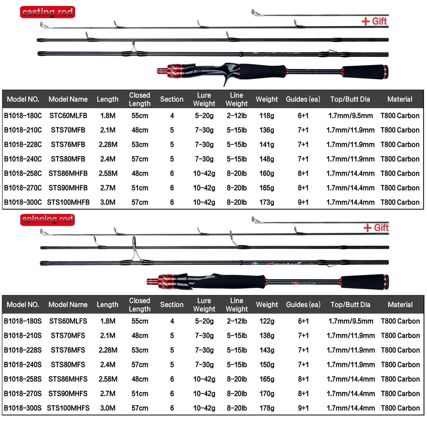 Traveller Spinning Fishing Rod 1.8-3.0m Carbon Fast Action Fuji Guides