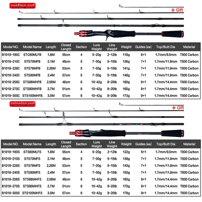 Traveller Spinning Fishing Rod 1.8-3.0m Carbon Fast Action Fuji Guides