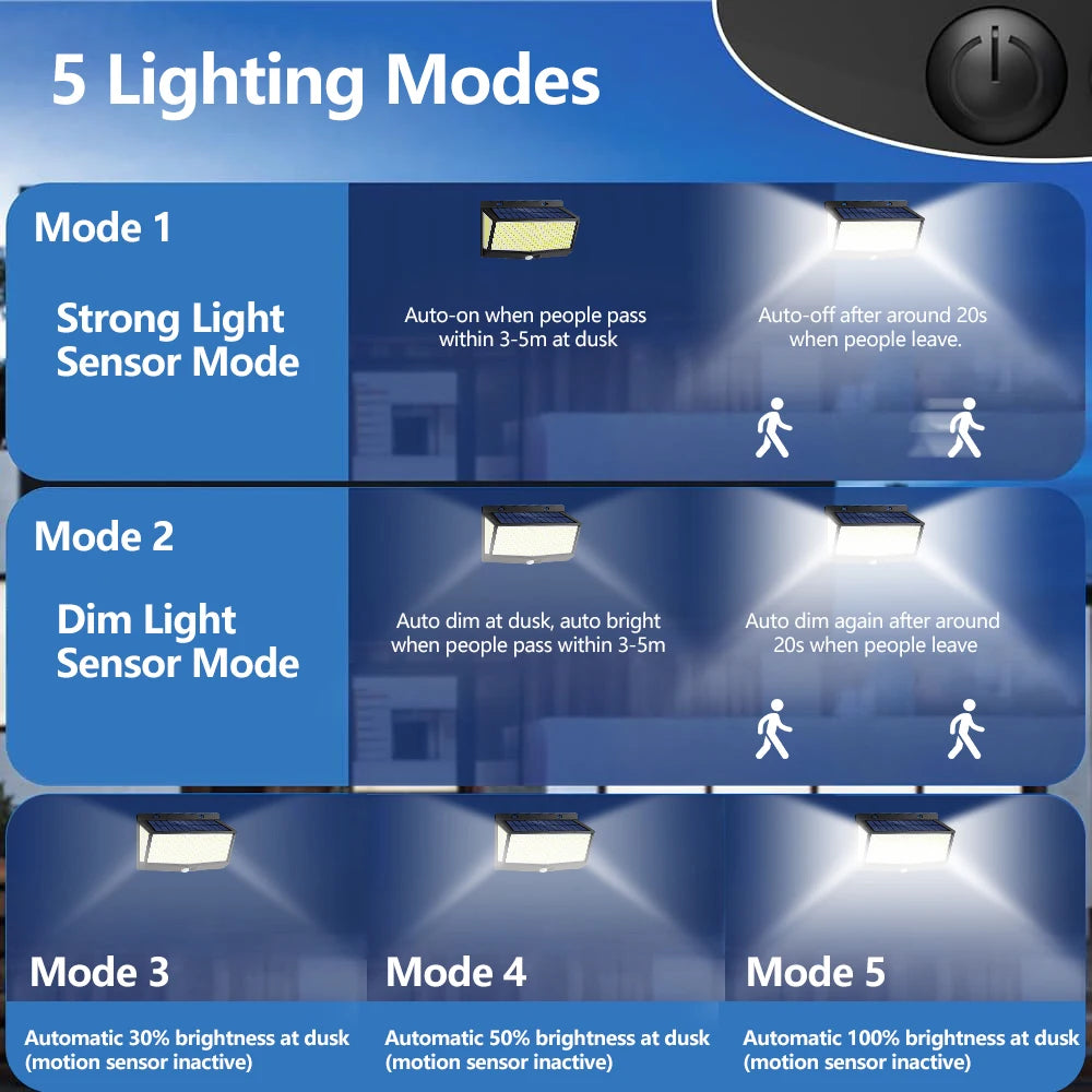 Solar Motion Sensor Light Outdoor 528/418/138 LED Waterproof Floodlight