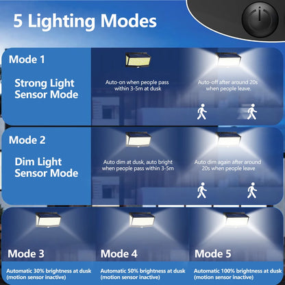 Solar Motion Sensor Light Outdoor 528/418/138 LED Waterproof Floodlight