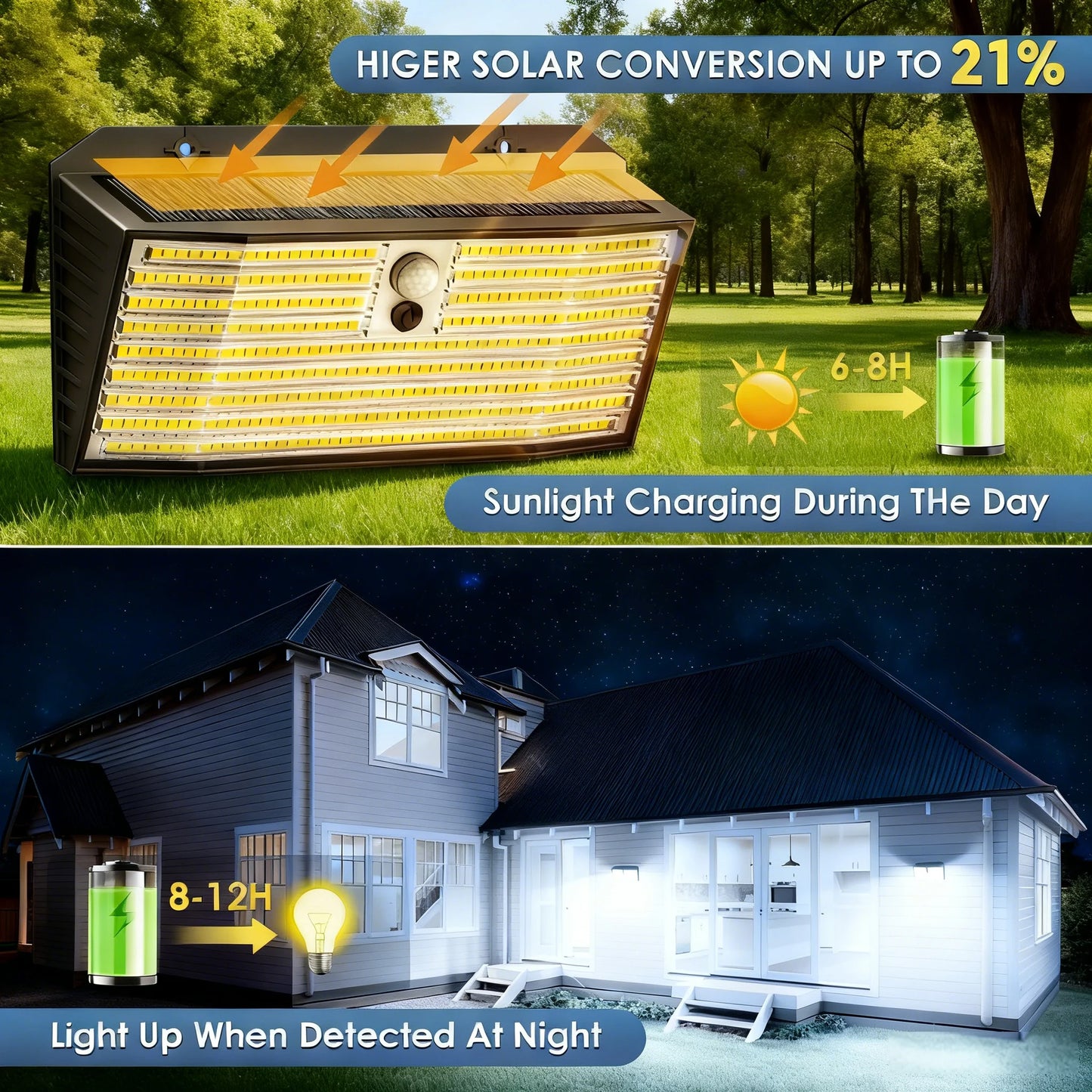 Solar Motion Sensor Light Outdoor 528/418/138 LED Waterproof Floodlight