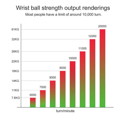 Gyroscopic Wrist Ball Forearm Trainer Self-Starting Power Exerciser