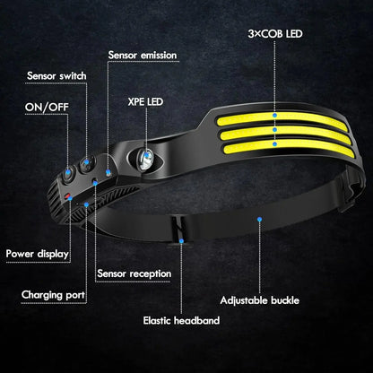 COB LED Headlamp Rechargeable Motion Sensor 230° Wide Beam Torch Light